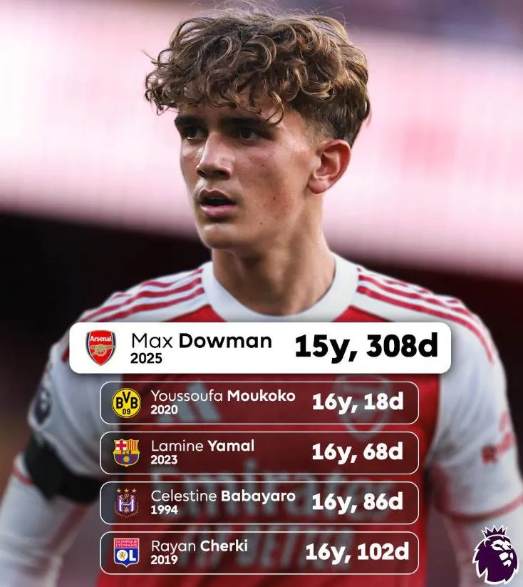 Danh sách 5 cầu thủ trẻ nhất tung hoạt động tại Champions League trong lịch sử