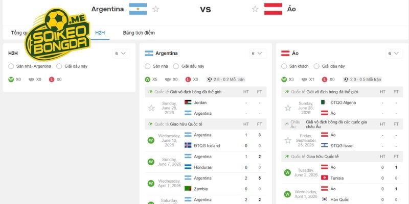 Nhìn lại những dấu ấn lịch sử giữa Argentina vs Áo