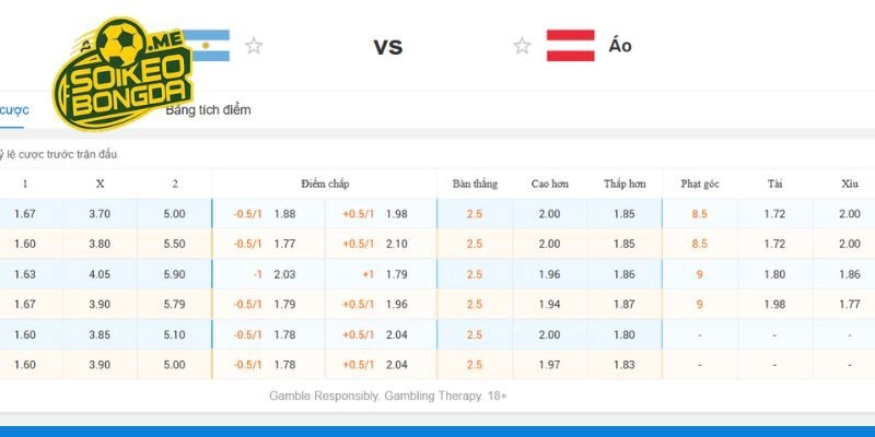 Soi tỷ lệ cược trận Argentina vs Áo chi tiết