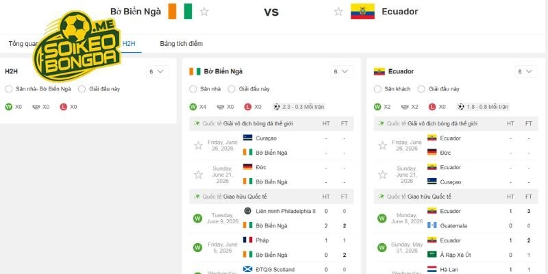 Chạm trán trước đây của Bờ Biển Ngà vs Ecuador