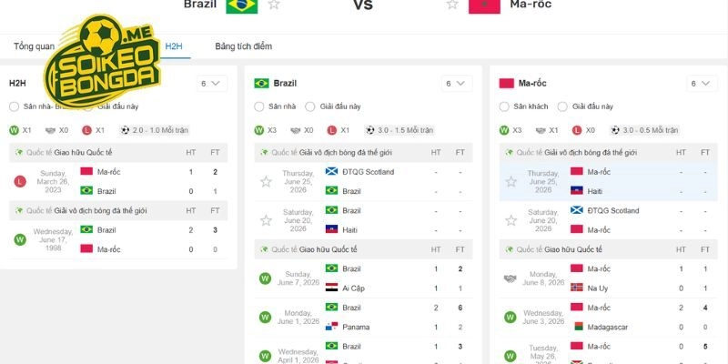 Lịch sử gặp nhau đụng độ trước đây của Brazil vs Ma rốc