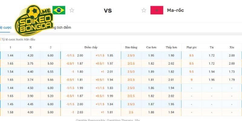 Chuyên gia soi kèo Brazil vs Ma rốc: Đâu là lựa chọn tối ưu?