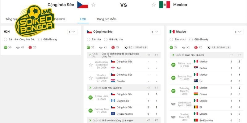 Lịch sử ghi dấu những lần đụng độ trước đây của CH Séc vs Mexico
