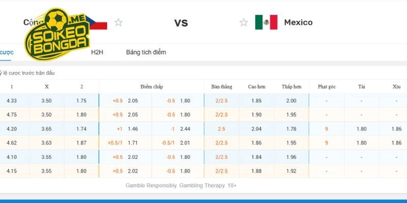 Chuyên gia soi kèo CH Séc vs Mexico trong giải World Cup 2026