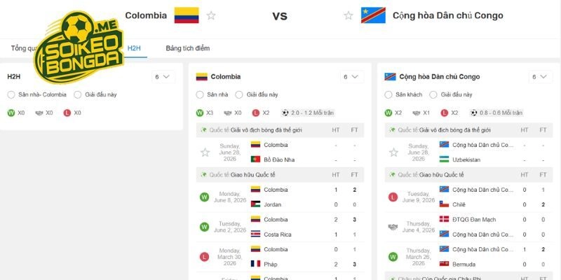 Nắm bắt nhanh lịch sử chạm trán giữa Colombia vs DR Congo
