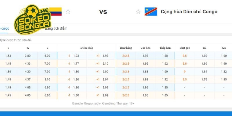Phân tích kèo chuẩn trong trận Colombia vs DR Congo tại World Cup 2026