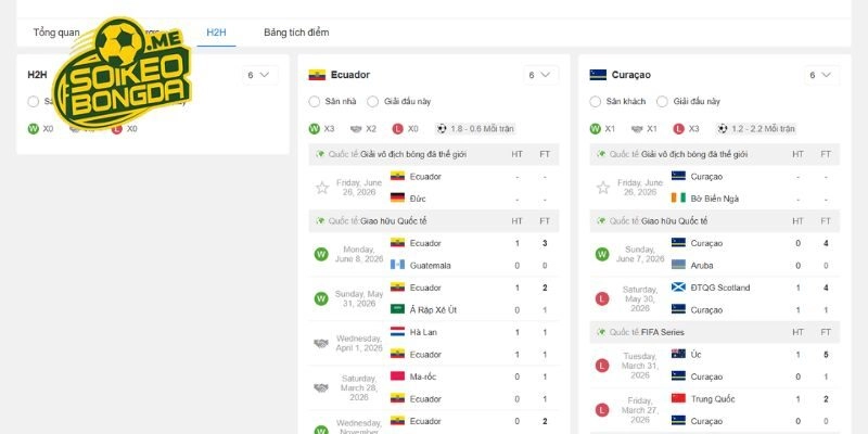 Chạm trán trước đây của Ecuador vs Curacao