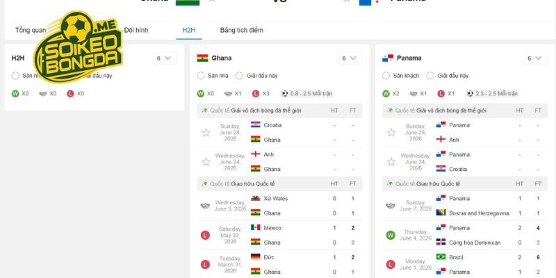 Điểm qua lịch sử đụng độ trước đây của Ghana vs Panama