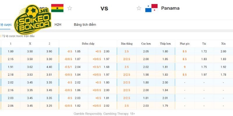 Giải mã các tỷ lệ kèo tốt của chuyên gia trong trận Ghana vs Panama