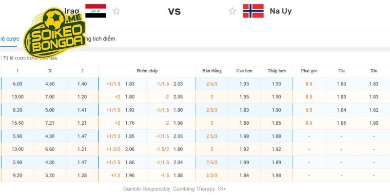 Chuyên gia soi kèo Iraq vs Na Uy tại bảng I World Cup 2026