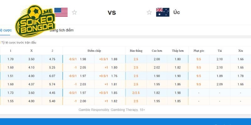 Soi kèo nhà cái Mỹ vs Australia: Lựa chọn nào an toàn?