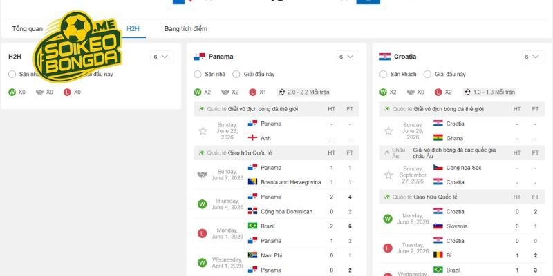 Những lần gặp nhau trước đây của Panama vs Croatia