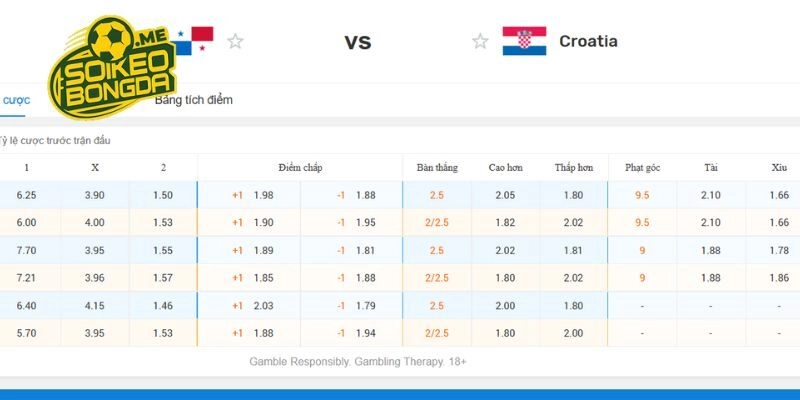 Nắm bắt soi kèo Panama vs Croatia trong giải World Cup 2026