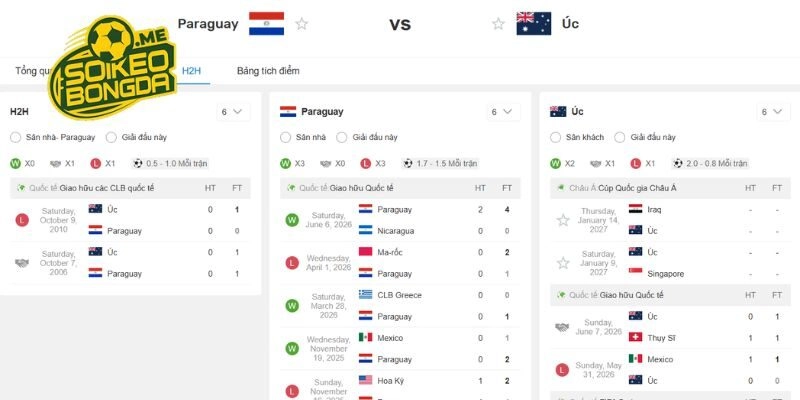 Những lần đụng độ trước đây của Paraguay vs Australia