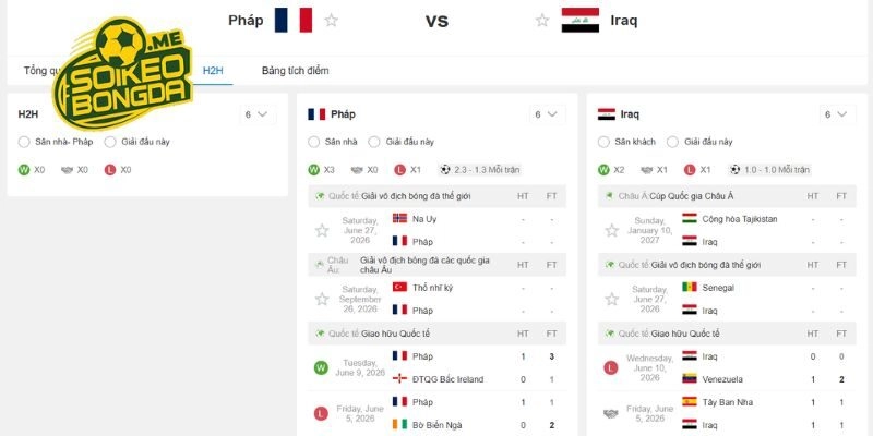 Nắm bắt những lần đụng độ trước đây của Pháp vs Iraq