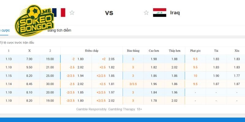 Chuyên sâu soi kèo Pháp vs Iraq World Cup 2026