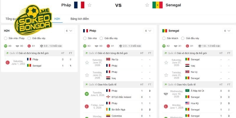 Ký ức về cuộc chạm trán lịch sử giữa Pháp vs Senegal