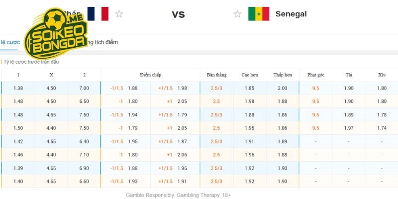 Đánh giá chi tiết tỷ lệ kèo Pháp vs Senegal tại World Cup 2026