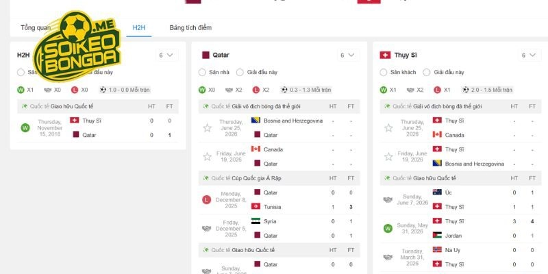 Nhìn lại lịch sử: Đụng độ trước đây của Qatar vs Thụy Sĩ