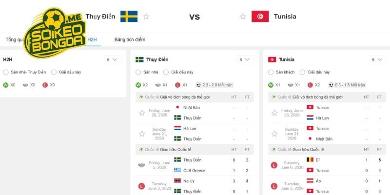 Chạm trán khó quên trước đây của Thụy Điển vs Tunisia