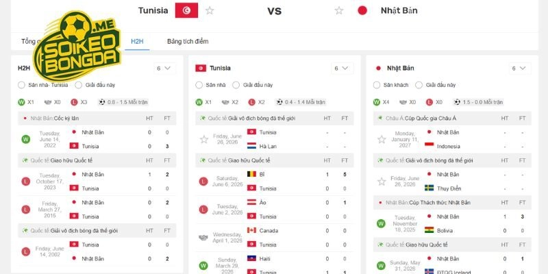 Nhìn lại những trang sử đụng độ giữa Tunisia vs Nhật Bản