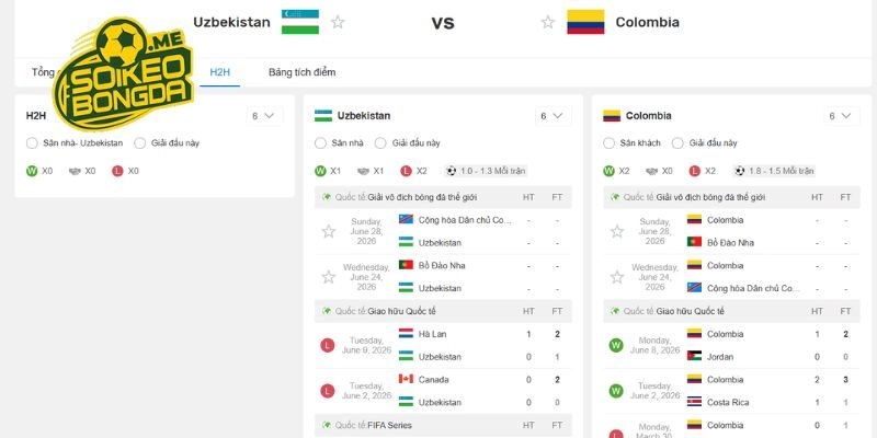 Quá khứ Uzbekistan vs Colombia gặp nhau như thế nào?
