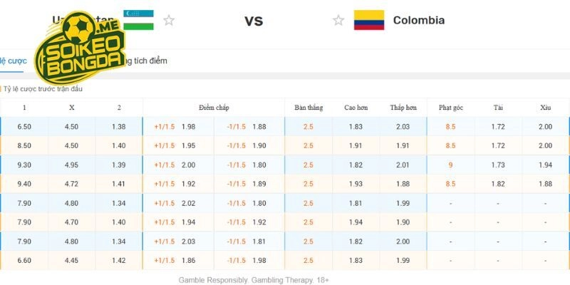 Phân tích và soi kèo Uzbekistan vs Colombia World Cup 2026