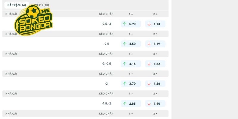 Phân tích tỷ lệ soi kèo Atalanta vs Sassuolo từ giới chuyên môn
