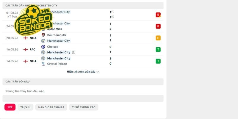 Lịch sử đối đầu giữa K-League All Stars vs Man City