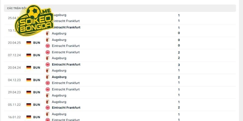 Đi qua các lần gặp nhau trước đây của Eintracht Frankfurt vs Augsburg