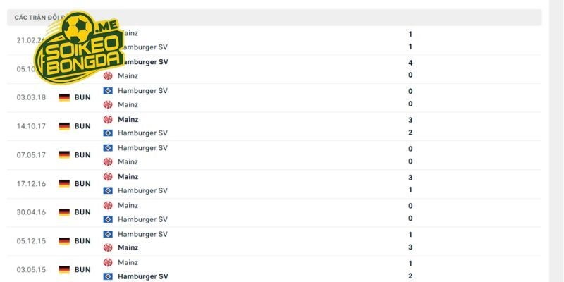 Lịch sử đụng độ nảy lửa giữa Hamburger SV vs Mainz